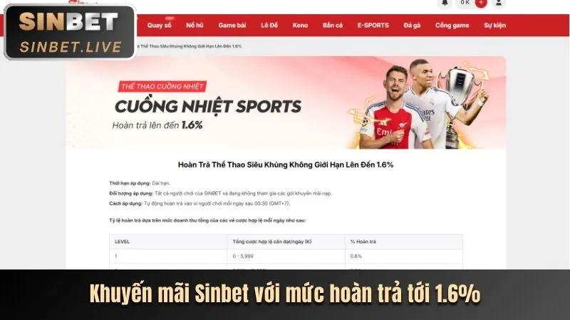 Phân tích ưu đãi mới nhất 28win